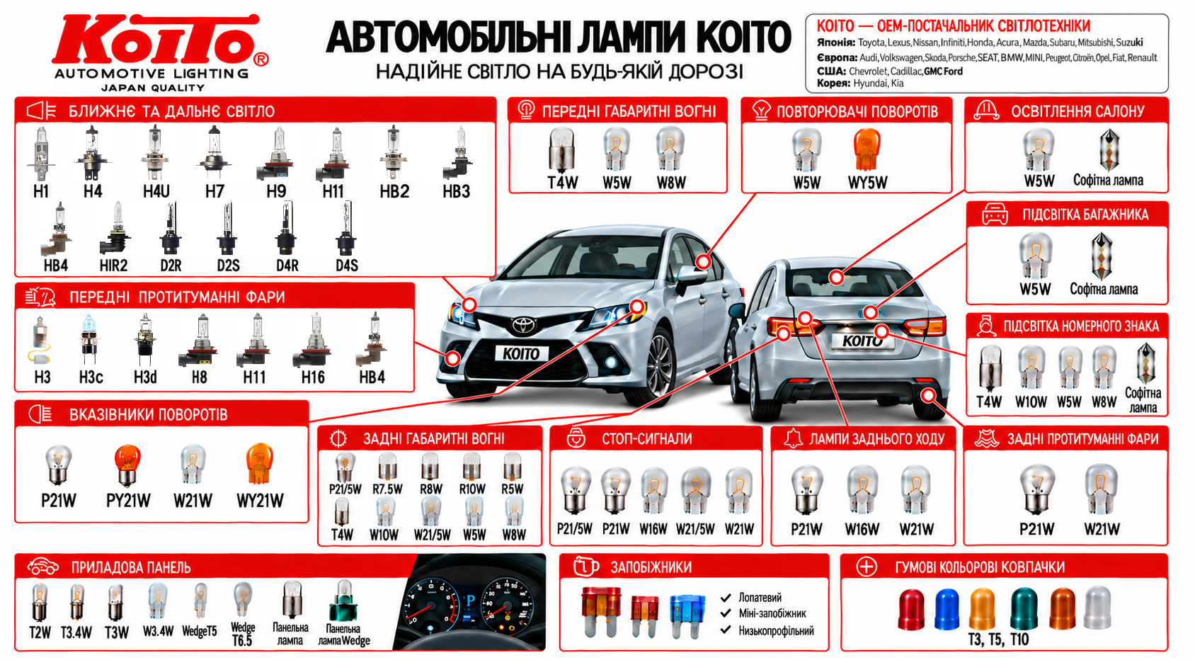 Схема автомобильных ламп KOITO